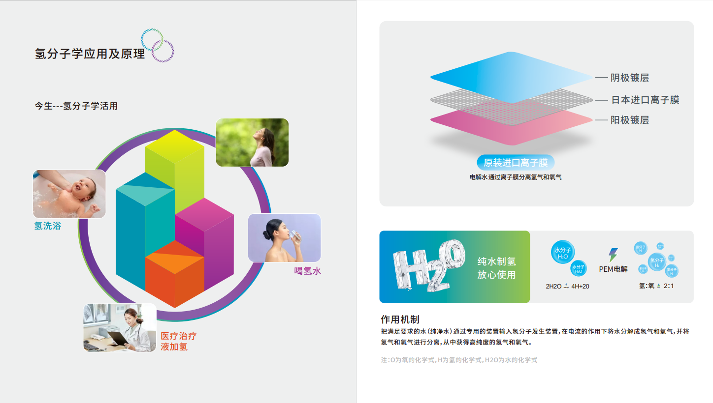氢分子学应用及原理